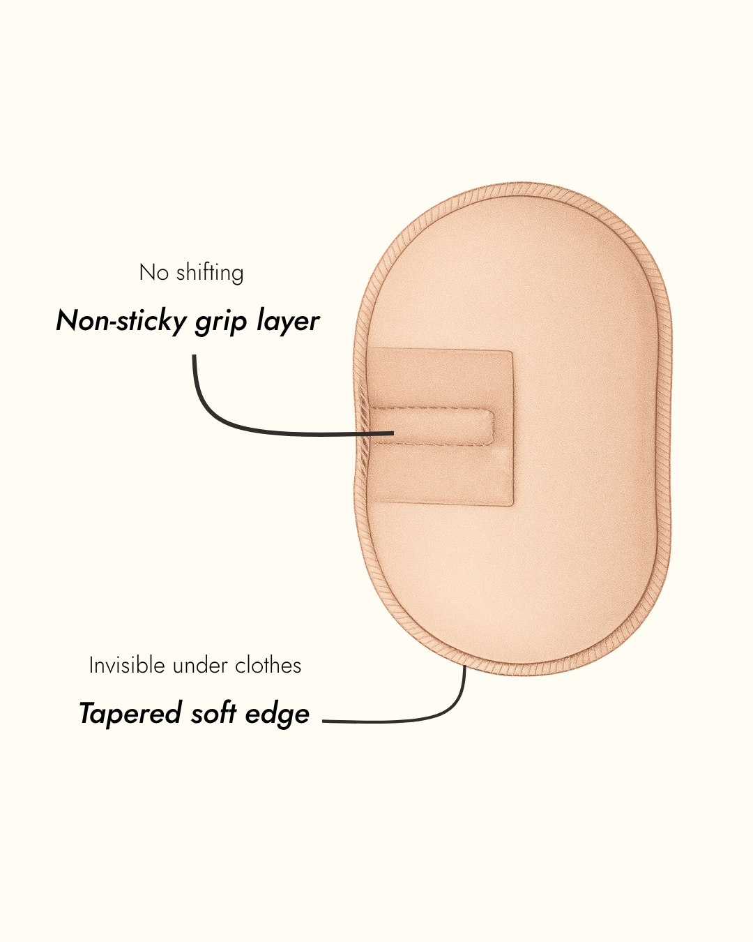 Gloris shoulder shaper showing non-sticky grip layer and tapered soft edge